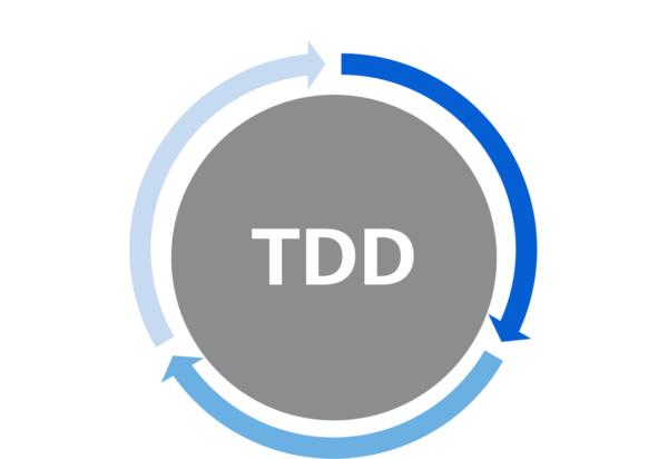 Test-Driven Development